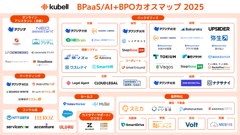 [最新版]_BPaaS_AI+BPOカオスマップ2025_ホワイトペーパーのコピー.png